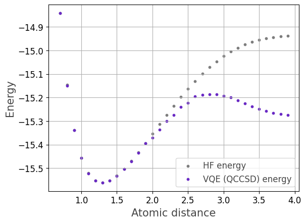 Beryllium Hydrate Potential Energy Curve