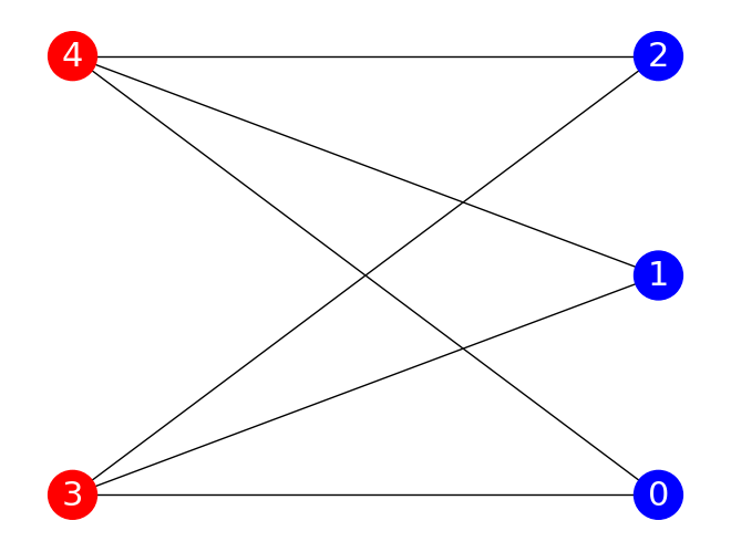 ../../../_images/general_tutorial_QAOAtutorial_MaxCut_19_1.png