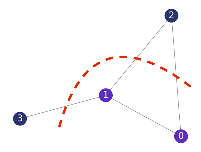 ../../_images/maxcut_tutorial.png