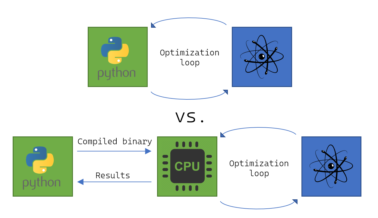 ../../_images/optimization_loop.png